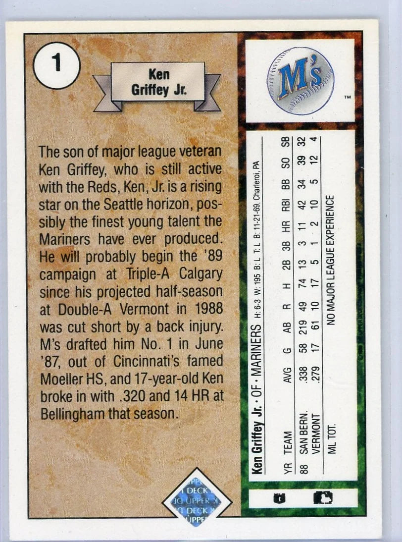 Ken Griffey Jr. 1989 Upper Deck Star #1