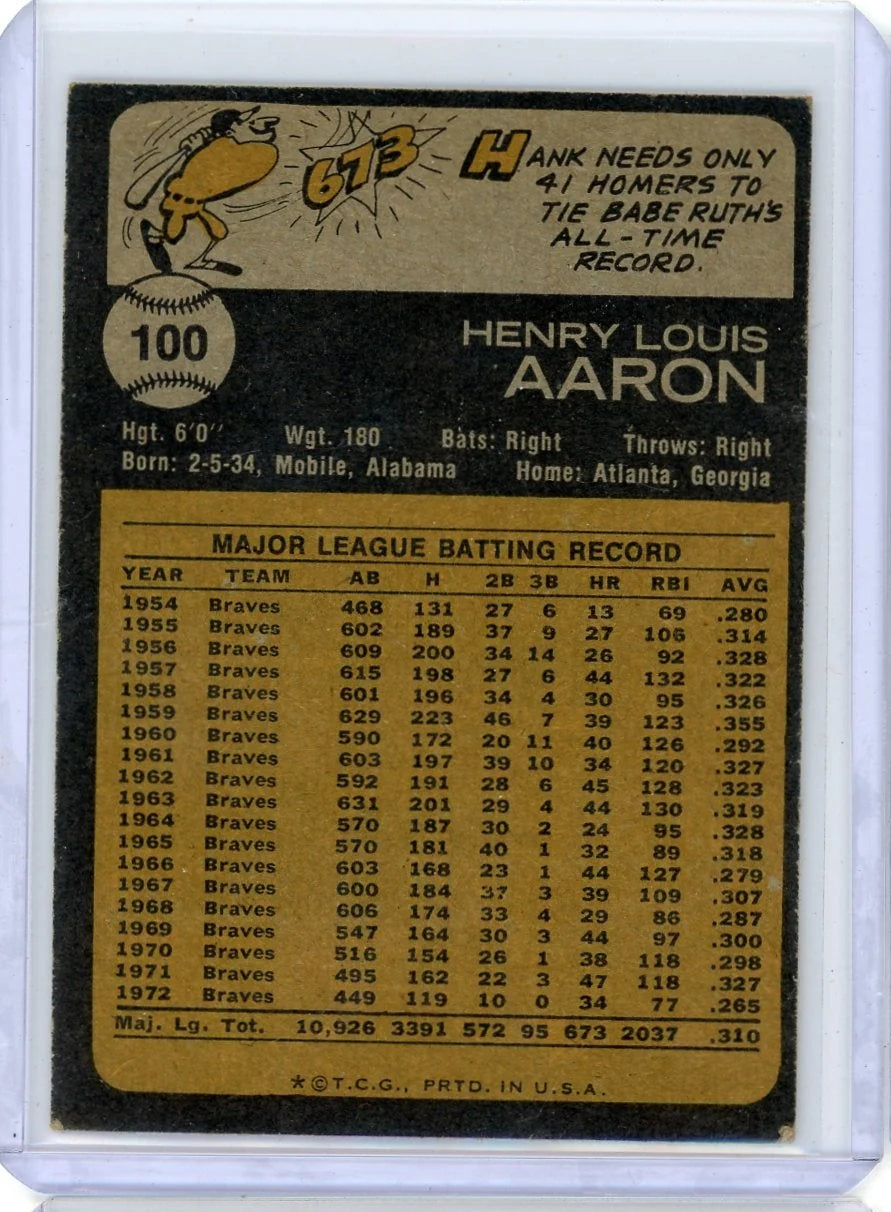 Hank Aaron 1973 Topps #100