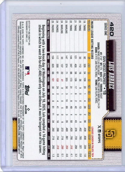 Luis Arraez 2026 Topps Funko Pop SSP