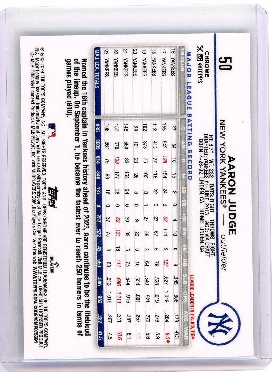 Aaron Judge 2024 Topps Chrome X-Fractor
