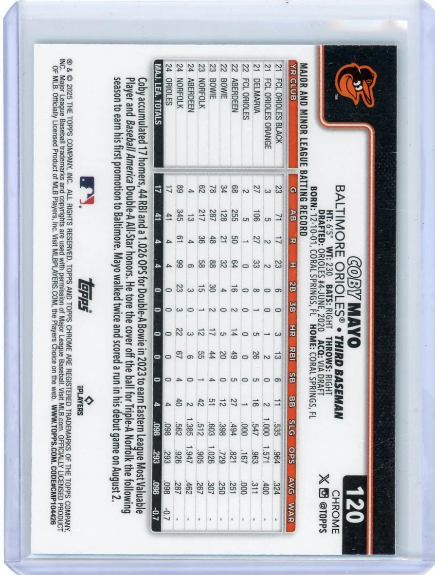 Coby Mayo 2025 Topps Chrome Logofractor Aqua Rookie Card #'d 177/199