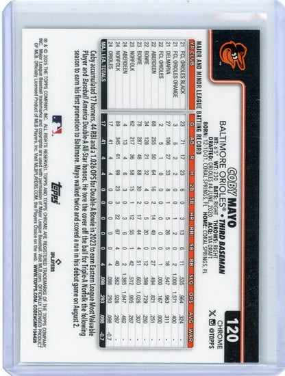 Coby Mayo 2025 Topps Chrome Logofractor Aqua Rookie Card #'d 177/199