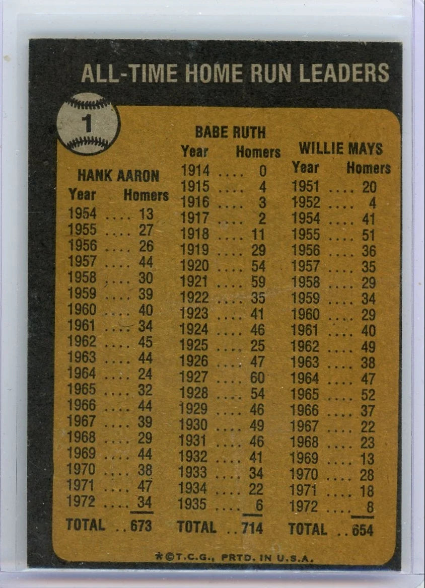 B Ruth H Aaron W Mays 1973 Topps All-Time HR Leaders #1