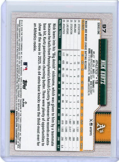 Nick Kurtz 2026 Topps Series 1 Hidden Mascot SP