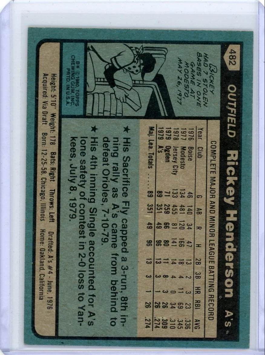 Rickey Henderson 1980 Topps rookie card #482