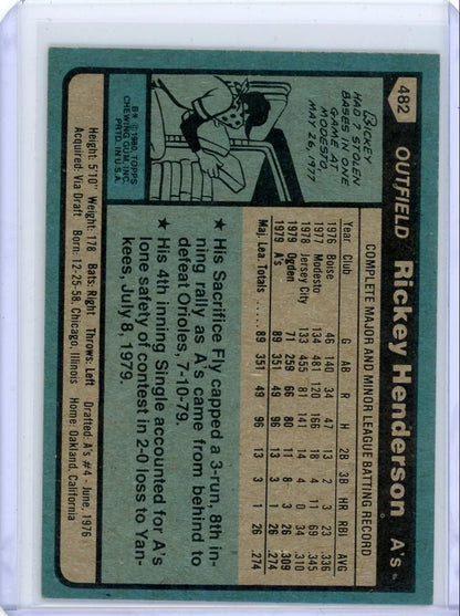 Rickey Henderson 1980 Topps rookie card #482