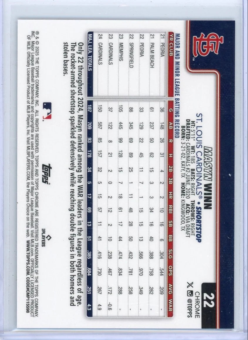 Masyn Winn 2025 Topps Chrome Update Cupfractor SP